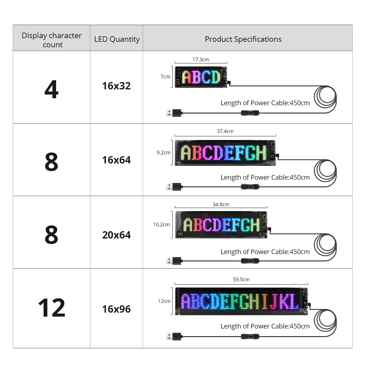 16x96 LEDs Matrix Pixel Panel, – Remote Control Car recenzja i cena